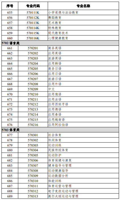 高等職業(yè)教育?？茖I(yè)