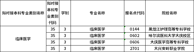 對應?？茖I(yè)