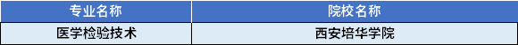 2022年陜西專升本醫(yī)學(xué)檢驗技術(shù)專業(yè)對應(yīng)招生學(xué)校