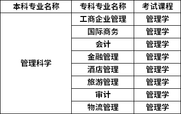 對照專業(yè)