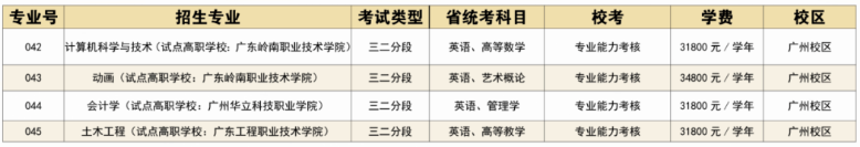 廣州華立學院2023年專升本擬招生專業(yè)