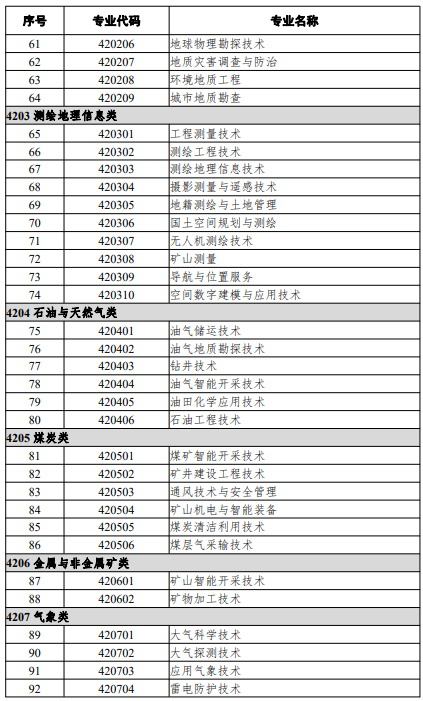 高等職業(yè)教育?？茖I(yè)