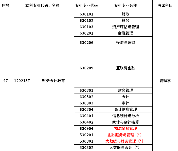 2023年河南專升本最新本?？茖φ毡? /></p>
<p></p>
<p></p>
<div   id=