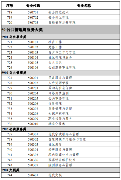 高等職業(yè)教育?？茖I(yè)