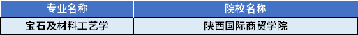 2022年陜西專升本寶石及材料工藝學專業(yè)對應(yīng)招生學校