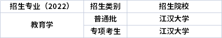 2022年湖北專升本專業(yè)招生院校