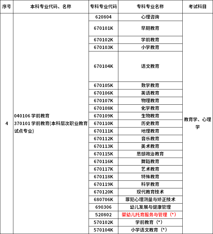 2023年河南專升本最新本?？茖φ毡? /></p>
<p></p>
<p></p>
<div   id=