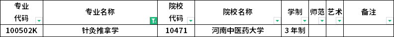 2023年河南專升本各專業(yè)招生院校