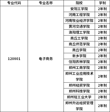 專業(yè)招生院校