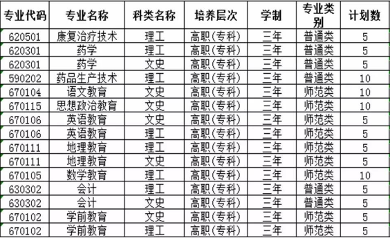 定西師范高等?？茖W(xué)校招生計劃