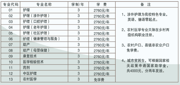 哈爾濱市衛(wèi)生學(xué)校學(xué)費(fèi)