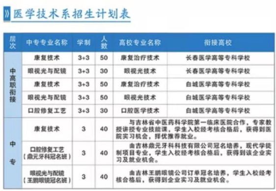 長春市第二中等專業(yè)學(xué)校專業(yè)