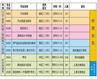 駐馬店技師學(xué)院學(xué)費(fèi)多少錢(qián)一年