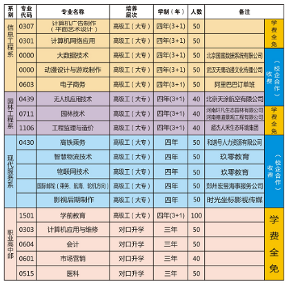 駐馬店技師學(xué)院學(xué)費(fèi)多少錢(qián)一年