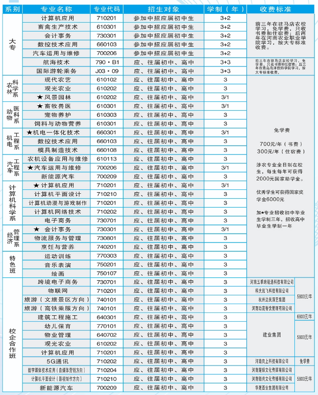 駐馬店農(nóng)業(yè)學校有哪些專業(yè)