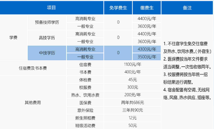 廣東省國防科技技師學(xué)院學(xué)費(fèi)