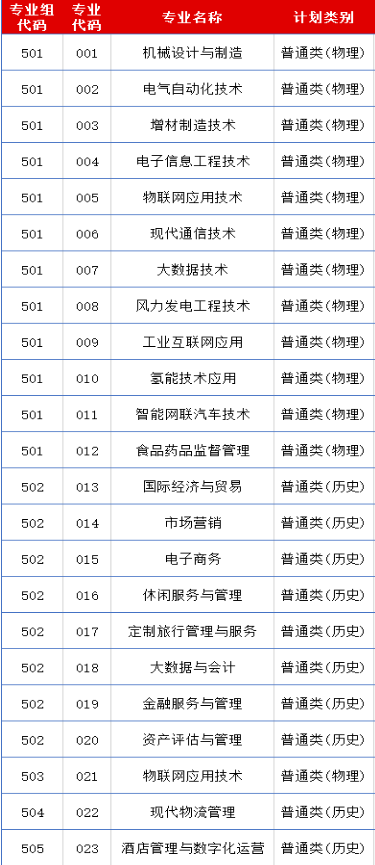 佛山職業(yè)技術(shù)學(xué)院專業(yè)