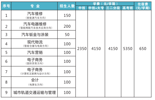 2022佛山市交通技工學校學費多少錢一年