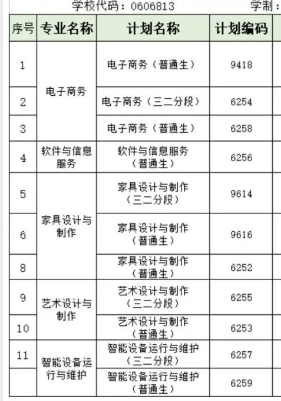 順德區(qū)龍江職業(yè)技術(shù)學(xué)校招生專(zhuān)業(yè)有哪些