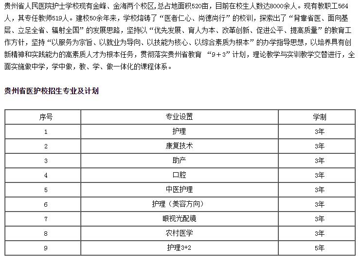 2022貴州省人民醫(yī)院護(hù)士學(xué)校招生簡章及招生專業(yè)