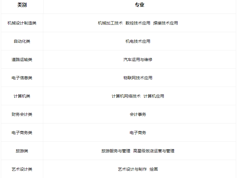 2023高平市中等專業(yè)學校有哪些專業(yè)