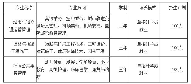 2023年德陽(yáng)應(yīng)用技術(shù)職業(yè)學(xué)校有哪些專業(yè)