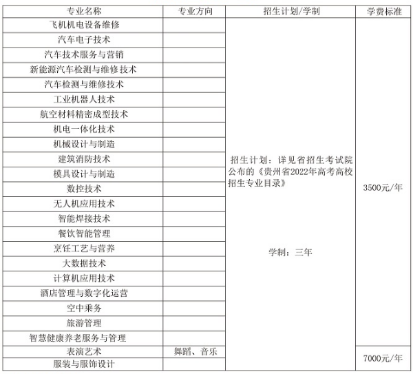 2022貴州航空職業(yè)技術(shù)學(xué)院學(xué)費多少錢一年