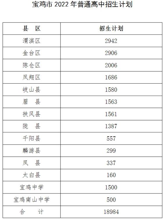 2022年陜西省中考招生計劃 招生人數(shù)是多少