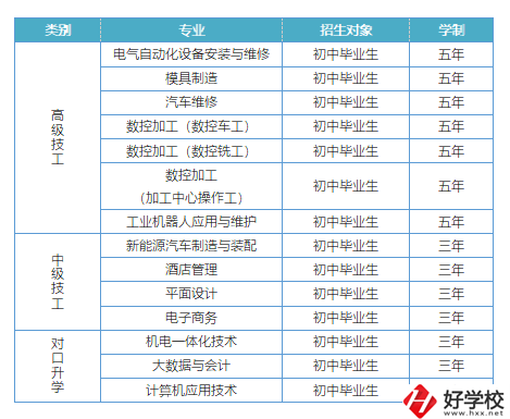 益陽有哪些高級技校？招生專業(yè)有哪些？