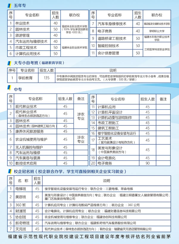 福建三明林業(yè)學(xué)校招生專業(yè)