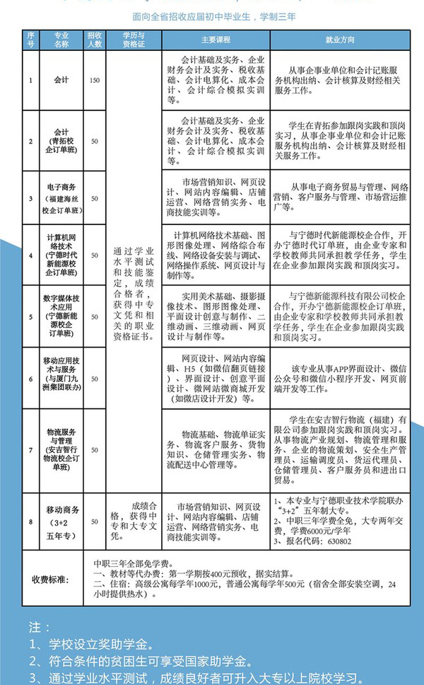 寧德財經(jīng)學(xué)校專業(yè)設(shè)置