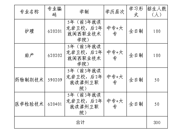 龍巖衛(wèi)生學(xué)校三年制中專