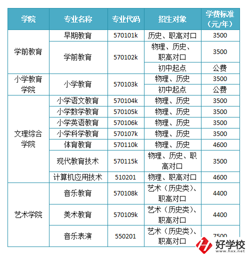 懷化有沒(méi)有師范職校？學(xué)校如何報(bào)考錄??？