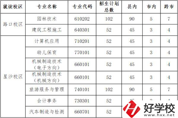 長(zhǎng)沙縣職業(yè)中專學(xué)校招多少人？外地學(xué)生能報(bào)名嗎？