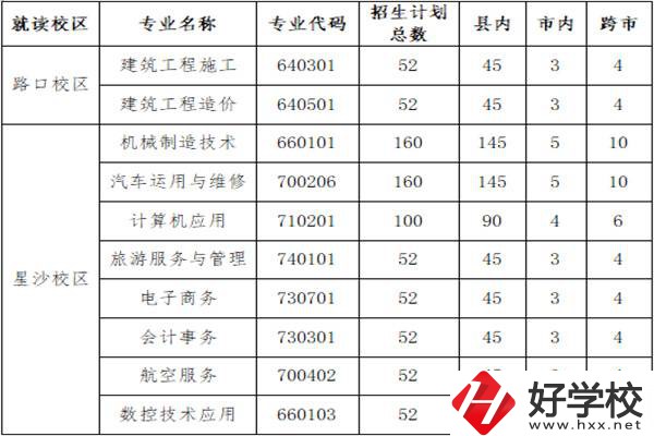 長(zhǎng)沙縣職業(yè)中專學(xué)校招多少人？外地學(xué)生能報(bào)名嗎？