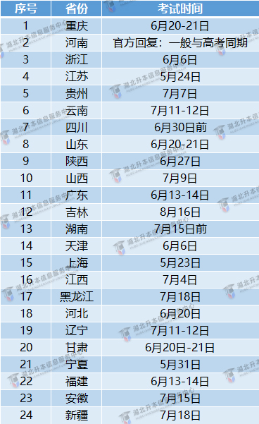 各省市專升本考試時間