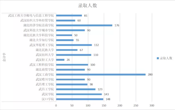 會計(jì)學(xué)2