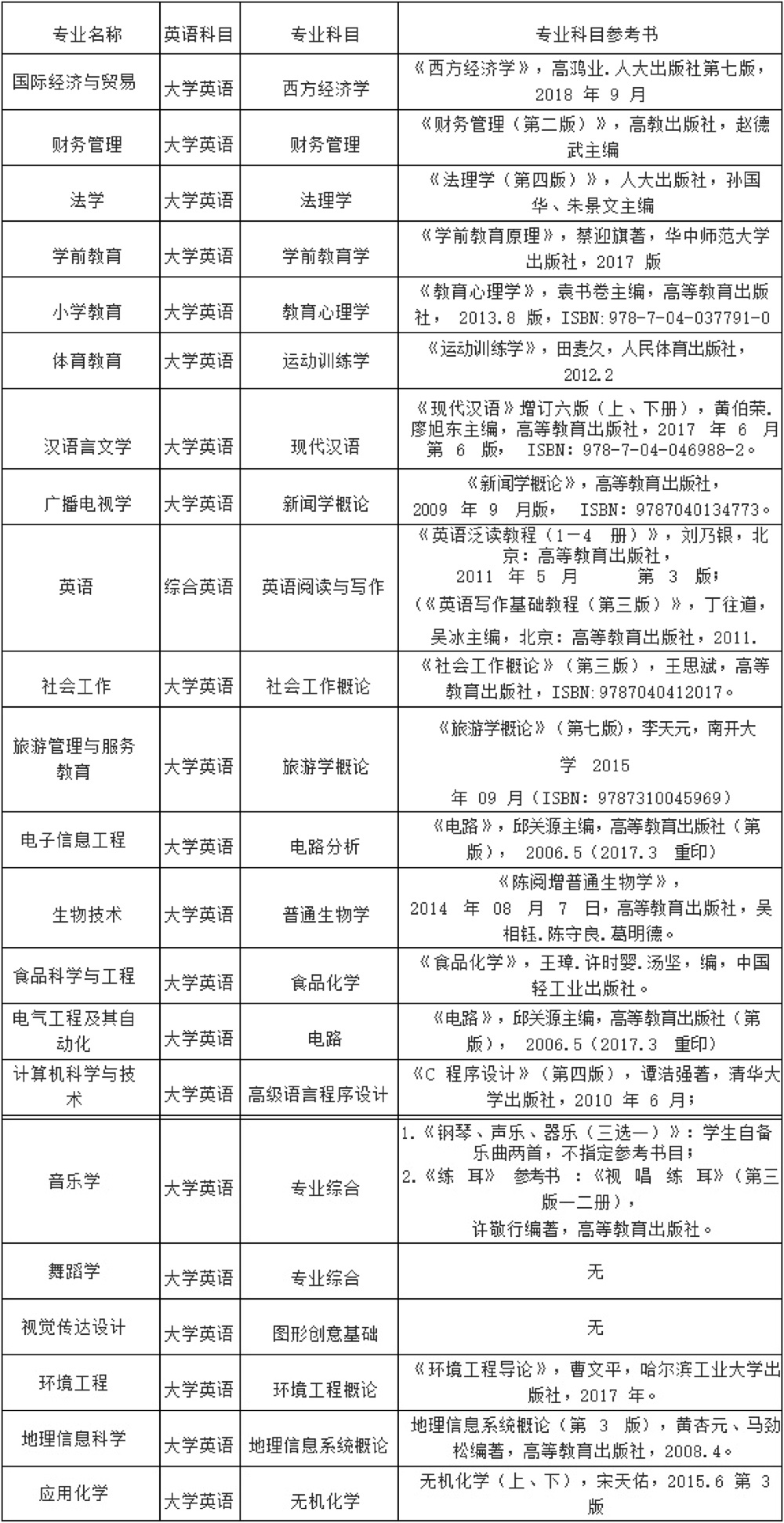 湖北師范大學專升本參考教材