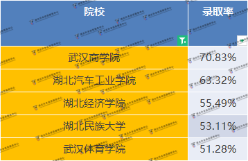 公辦院校專升本卷麻了？如何在公辦院校當中脫穎而出？