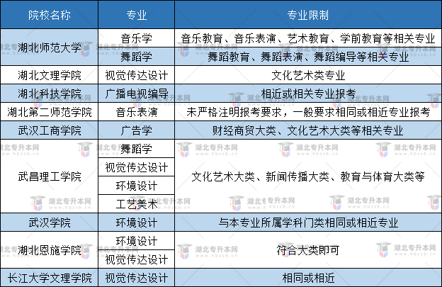 空乘專業(yè)普通專升本有哪些本科大學(xué)能報？