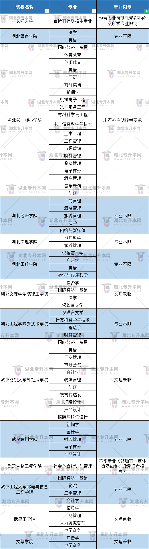 空乘專業(yè)普通專升本有哪些本科大學(xué)能報？