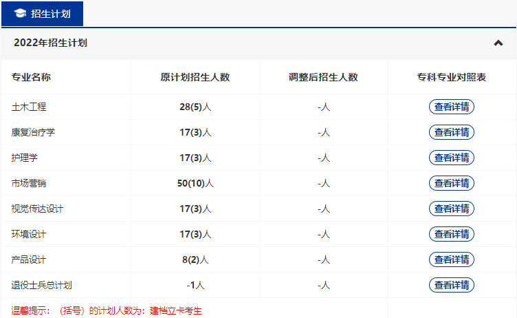 武漢輕工大學(xué)2022普通專升本專業(yè)縮招？哪些專業(yè)計劃人數(shù)減少？