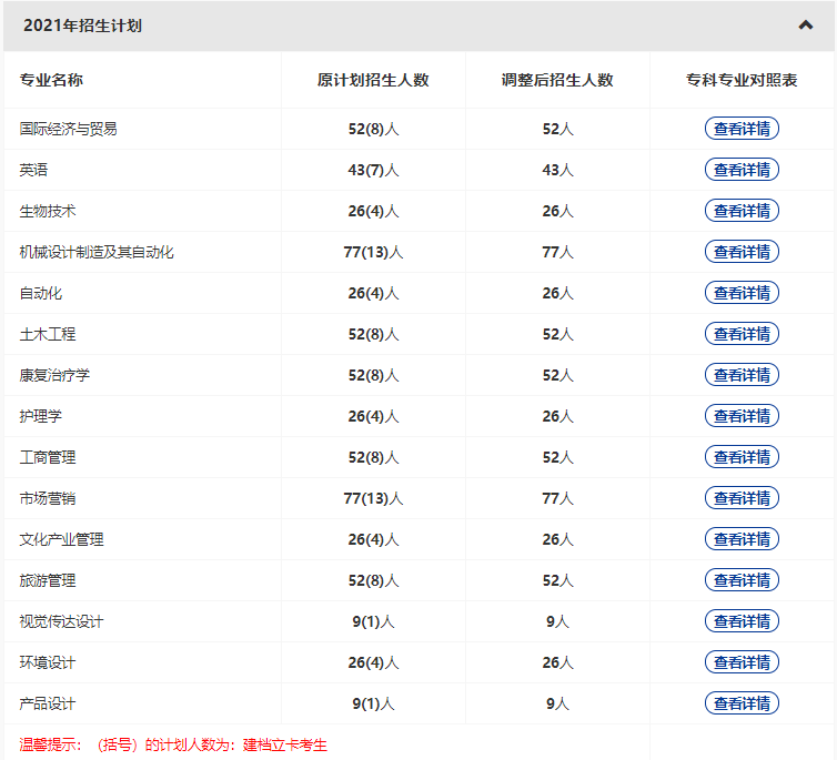 武漢輕工大學(xué)2022普通專升本專業(yè)縮招？哪些專業(yè)計劃人數(shù)減少？