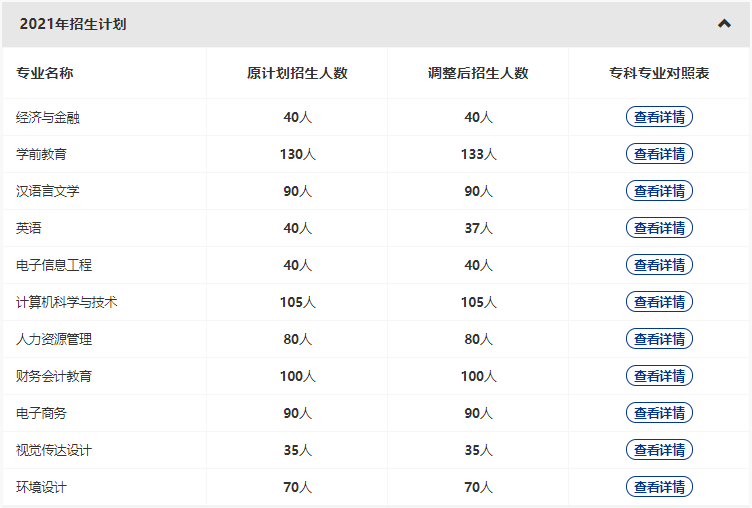 漢口學院2022專升本新增哪些專業(yè)？哪些原有專業(yè)擴招和縮招？