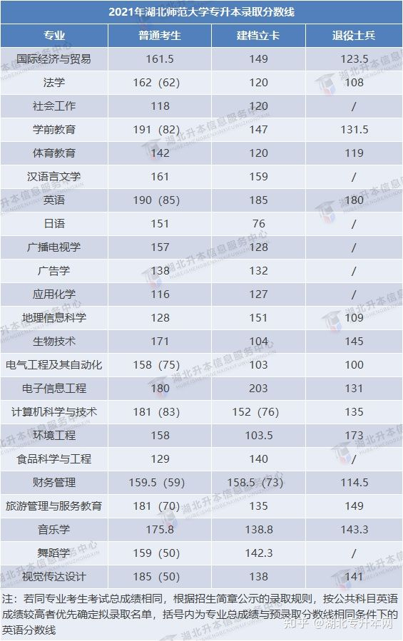 2022年普通專升本報(bào)考人數(shù)多，今年分?jǐn)?shù)線會(huì)上漲嗎？