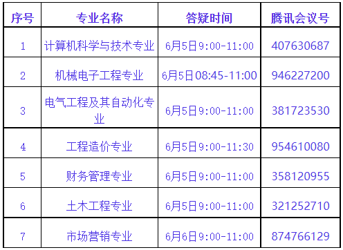 武昌首義學(xué)院普通專升本專業(yè)課程怎么考試？第二次專業(yè)答疑來了！