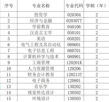 漢口學(xué)院普通專升本專業(yè)學(xué)費(fèi)具體是多少？每個專業(yè)多少錢？