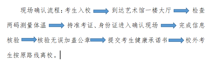 現(xiàn)場確認流程