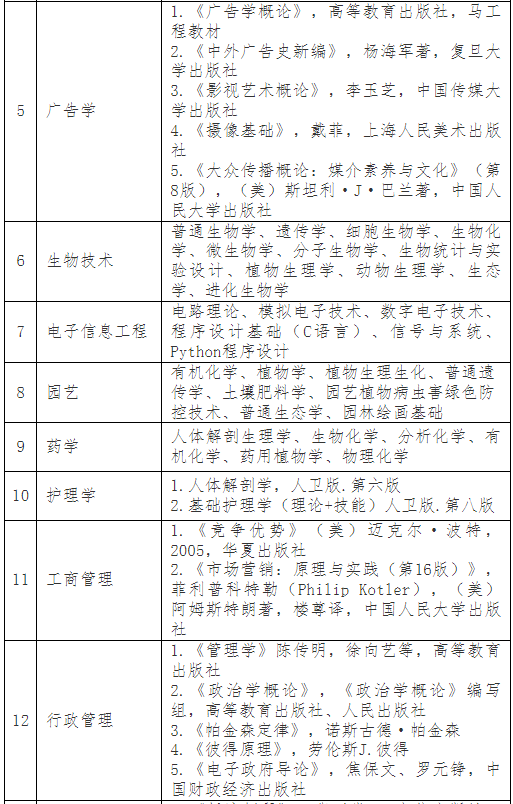 普通專升本考完就可以happy了？別急，這份暑假學(xué)習(xí)攻略收著