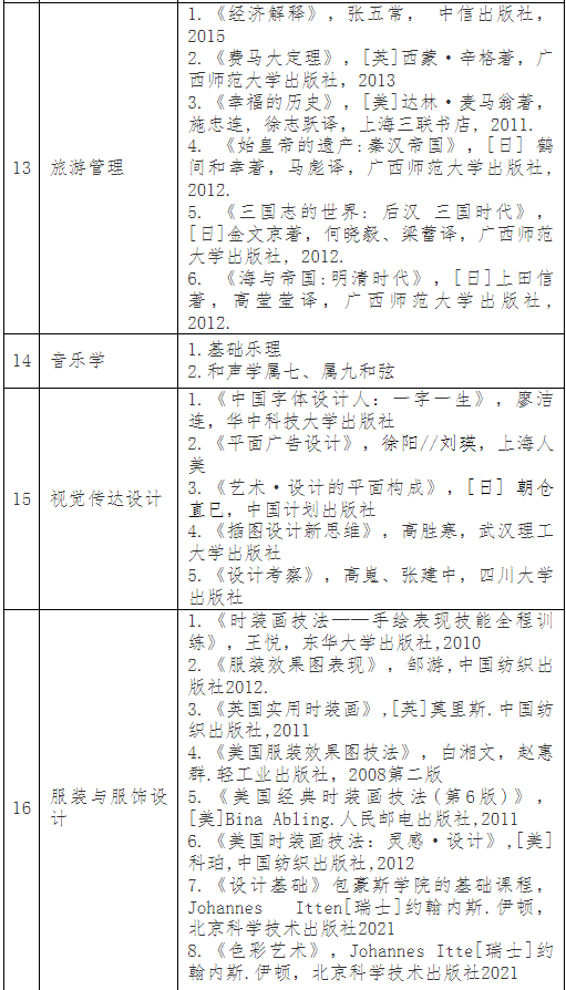 普通專升本考完就可以happy了？別急，這份暑假學(xué)習(xí)攻略收著